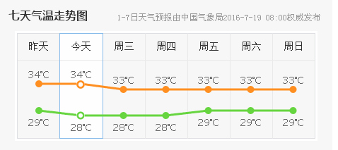 ������⣬�V������������